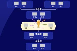 世界杯32强名单出炉！你认为哪支球队将夺冠？哪支球队有可能成为黑马？