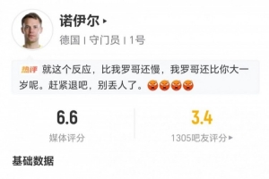 诺伊尔40岁表现不佳，本战仅1扑丢2球  阻挡进球率0.40 1次解围+10次长传5次成功