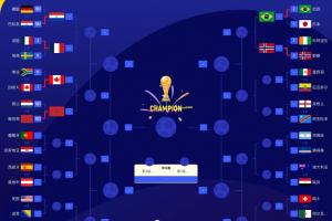 2026世界杯16强名单公布：加拿大、巴西、巴拉圭、摩洛哥、挪威、法国