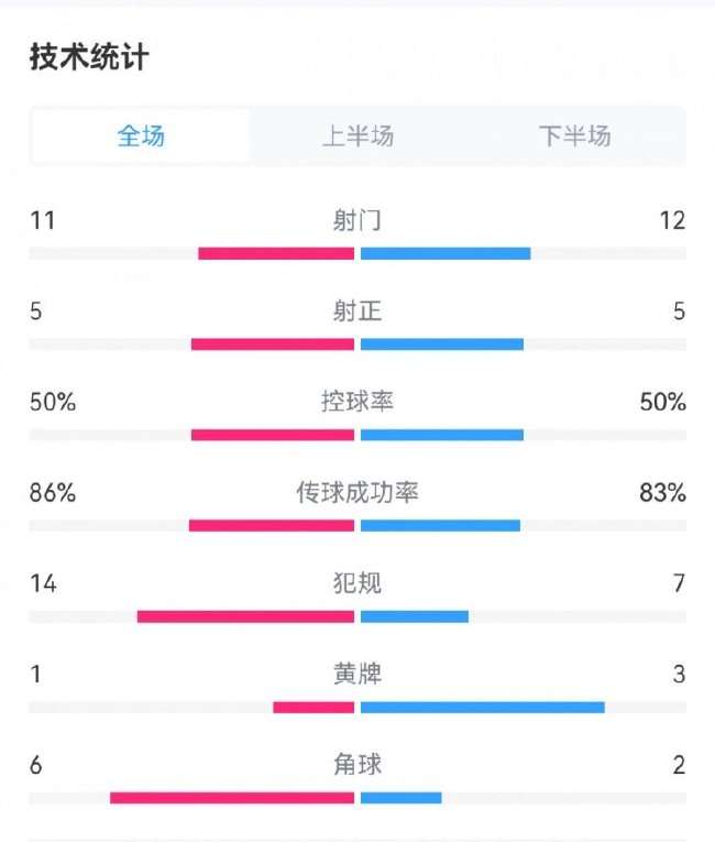 克罗地亚VS加纳世界杯直播_克罗地亚VS加纳直播_克罗地亚VS加纳直播吧