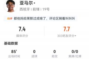亚马尔数据:全场85分钟,6次射门4次射正却未进球,8次尝试突破5次成功
