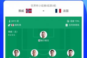 首场无姆哈对决！挪威较上场轮换10人，哈兰德、厄德高等人均替补