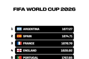 FIFA公布视频，展示小组赛阶段各国排名变动