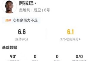 国家队生涯谢幕战?34岁阿拉巴全场15次长传6次成功+14次丢失球权,评6.6分