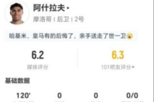 阿什拉夫本场比赛射失点球，3射1中1错失良机，送出2次关键传球，最终评分6.2分