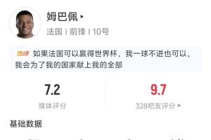 姆巴佩半场表现：贡献2次助攻 2次射门2次射正1次击中门框 2次长传全部成功