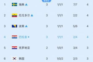 小组第三跌至第六！韩媒：继德国、日本后，澳大利亚也要失误了吗？