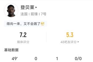 姆巴佩获助！登贝莱半场表现：1次助攻 2次射门0球进 3次传中 2次突破1次成功