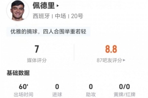 佩德里此役无射门1次关键传球 9次对抗成功7次 3次抢断3次造犯规 得分7分