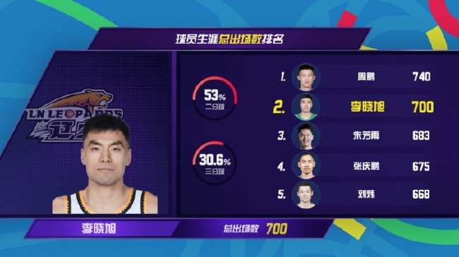 刚果VS 乌兹别克斯坦全场录像_刚果VS 乌兹别克斯坦比分直播_刚果VS 乌兹别克斯坦赛事直播