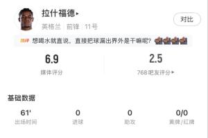 拉什福德出场61分钟表现:射门3次命中1次,两次错失得分机会,8次丢掉控球权