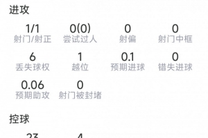 洛塞尔索本场比赛表现：进球并送出关键传球，获得7.9分评价
